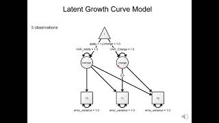 F1  Latent Growth Curve Models [upl. by Reprah]