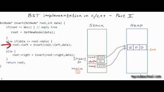 BST implementation  memory allocation in stack and heap [upl. by Nivak]