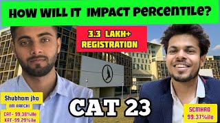 33 LAKH OF CAT 23 CAT ASPIRANTS IMPACT ON CUTOFF  KEY POINTERS [upl. by Ahsiekat]