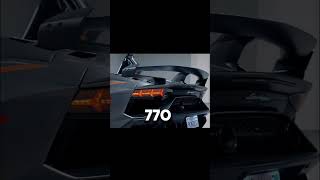 Lamborghini Aventador SvJ💀 phonk gigachadtheme motivation phonkmusic lamborghini aventador [upl. by Yerdna]