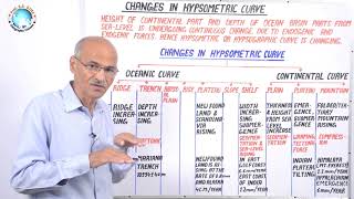 Hypsometric or Hypsographic Curve  Lecture8 By Prof SS Ojha Sir [upl. by Nichol]