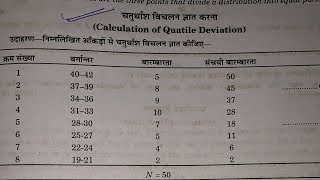 Calculation of Quartile DeviationQuartile Deviationचतुर्थांश विचलन Assessment For Learning [upl. by Jim692]