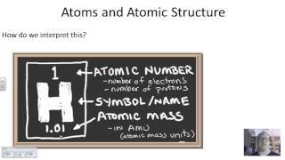 Matter Atoms Ions Elements and Isotopes [upl. by Suellen]