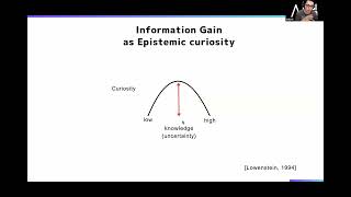 Collective Predictive Coding for Collective Curiosity and Exploration [upl. by Novj870]