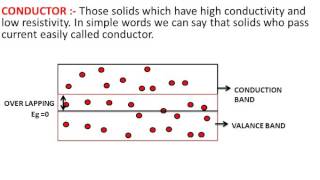 ConductorInsulator And SemiconductorExplain [upl. by Robby]