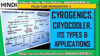 हिन्दी CRYOGENICS CRYOCOOLER TYPES amp APPLICATIONS  PULSE TUBE REFRIGERATOR 1  ANUNIVERSE 22 [upl. by Etteoj]