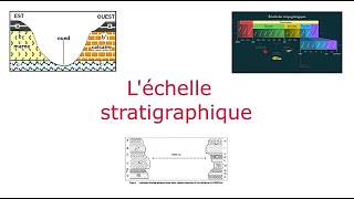 Léchelle stratigraphique  datation absolue et datation relative Principes السلم الاستراتيغرافي [upl. by Arelc]