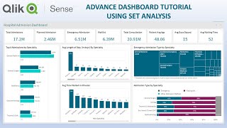 Qlik Sense Healthcare Dashboard Tutorial with Set Analysis Expressions  End to End Tutorial [upl. by Bradman469]