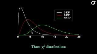 An Introduction to the ChiSquare Distribution [upl. by Eissen]