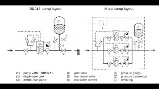 Increase Water Pressure with a Booster Pump System  Complete Tutorial [upl. by Ziguard964]