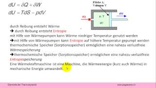 Wärme als Energie und Entropieaustausch [upl. by Zeugirdor]