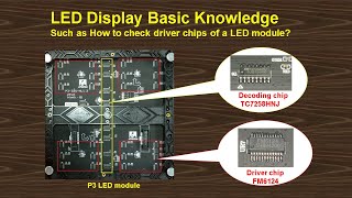 Huidu Technology LED Display Basic Knowledge Tutorial for Beginner [upl. by Iva]