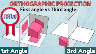 First angles vs Third angle method  Orthographic projections animation [upl. by Elinor]