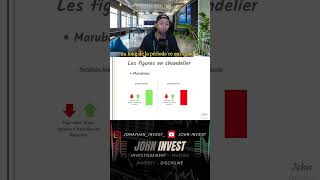 Le Marubozu  Force du Marché 🕯️ Trading AnalyseTechnique Investissement crypto [upl. by Nezah549]