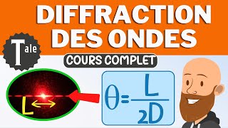 La diffraction des ondes  cours de physique terminale spécialité [upl. by Ertnod662]