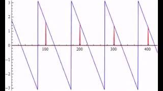 Argument of a Greens Function [upl. by Thierry618]