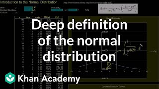 Introduction to the normal distribution  Probability and Statistics  Khan Academy [upl. by Eelessej]