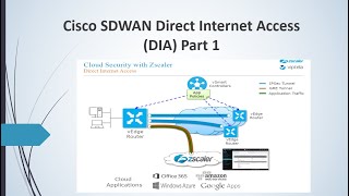 Cisco SDWAN DIA Local Internet Breakout Lab PART 1  viptela sdwan ciscosdwan [upl. by Phyl]