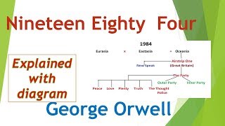 1984 BY GEORGE ORWELL WITH IMAGES AND DIAGRAMS [upl. by Notsa567]