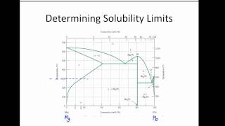 GE151Ch9 Solubility Limits [upl. by Papst]