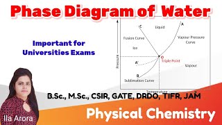 Phase Diagram of Water SystemOne Component SystePhase RulePhysical Chemistry [upl. by Nimrac]