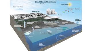 Climate Change and Regional Impacts [upl. by Ahtikal]