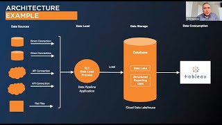 Data Lakes and Data Pipelines [upl. by Ermey375]