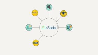 eSocial Questor Sistemas Contábeis Inteligentes [upl. by Hecht501]