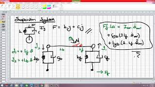 Sistem Modelleme Uygulamaları  Ders 40  Ornek  Araç Süspansiyon Sistemi  Part 5 [upl. by Manson45]