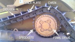 Undercarriage Overview [upl. by Nwadahs288]