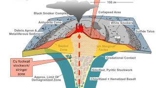 ORE DEPOSITS 101  Part 7  VMS and Sedex [upl. by Anele]