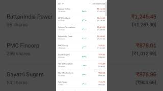 Finally Achieved 1 Lac Portfolio 1lacportfolio investingportfolio invest stockmarketportfolio [upl. by Wilinski]