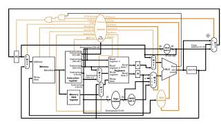 The MIPS Data Path for the Multi Cycle Configuration [upl. by Harrietta191]