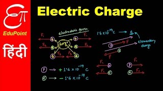 Electric Charge  video in HINDI  EduPoint [upl. by Albrecht480]