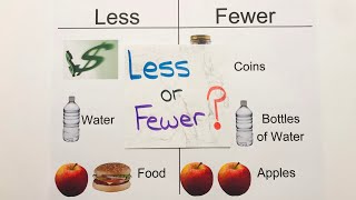 Less vs Fewer Fewer or Less What is the difference between LESS and Fewer [upl. by Robert]