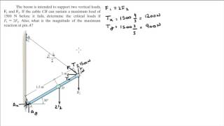 Determine the critical loads if F1  2F2 [upl. by Saval]