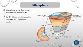 Structure of Environment  Lithosphere [upl. by Sinned]