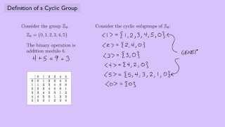 The vernier of a circular scale is divided into 30 divisions which coincides with 29 main scale [upl. by Nisay]