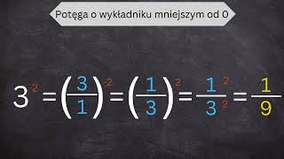 Potęga Potęgi Jak obliczać potęgi i do czego w ogóle są potrzebne [upl. by Noah]