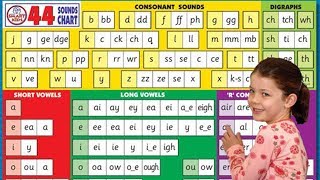 Pronunciation  44 Phonics Sounds [upl. by Fredette784]