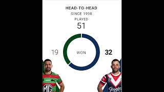 NRL Round 27 tips Rabbitohs vs Roosters nrl 2024 rugbyleague nrl Rabbitohs Roosters [upl. by Baten602]