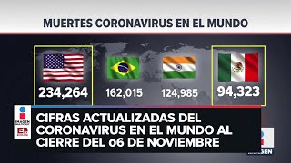 Estadísticas de coronavirus en el mundo 06 de noviembre [upl. by Naloj]