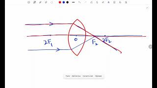 Refraction by Spherical Lenses  Class 10 [upl. by Adnwahsat676]