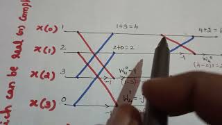 DIF Algorithm to find 4 point DFTDSP [upl. by Marlen870]