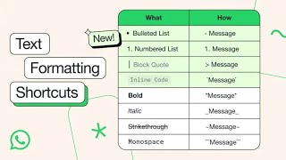 Send Bullet List numbered List in WhatsApp I Tried New Text Formatting Options [upl. by Bissell563]