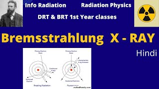 Bremsstrahlung radiation  DRT amp BRT 1st year classes [upl. by Early699]