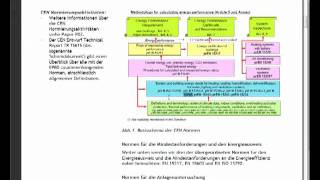 AC 14 EcoDesigner  1 Vorbereitung [upl. by Akilat]