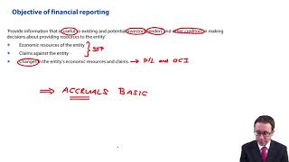 Framework  objectives and qualitative characteristics  ACCA Financial Reporting FR [upl. by Elrahc]