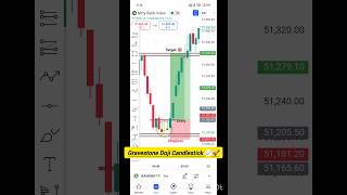 Gravestone Doji Candlestick 📈🚀stockmarket candlestick banknifty shorts youtubeshorts [upl. by Ailedamla632]