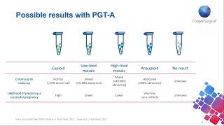 Dispelling the myths and misconceptions around PGT [upl. by Slaughter837]